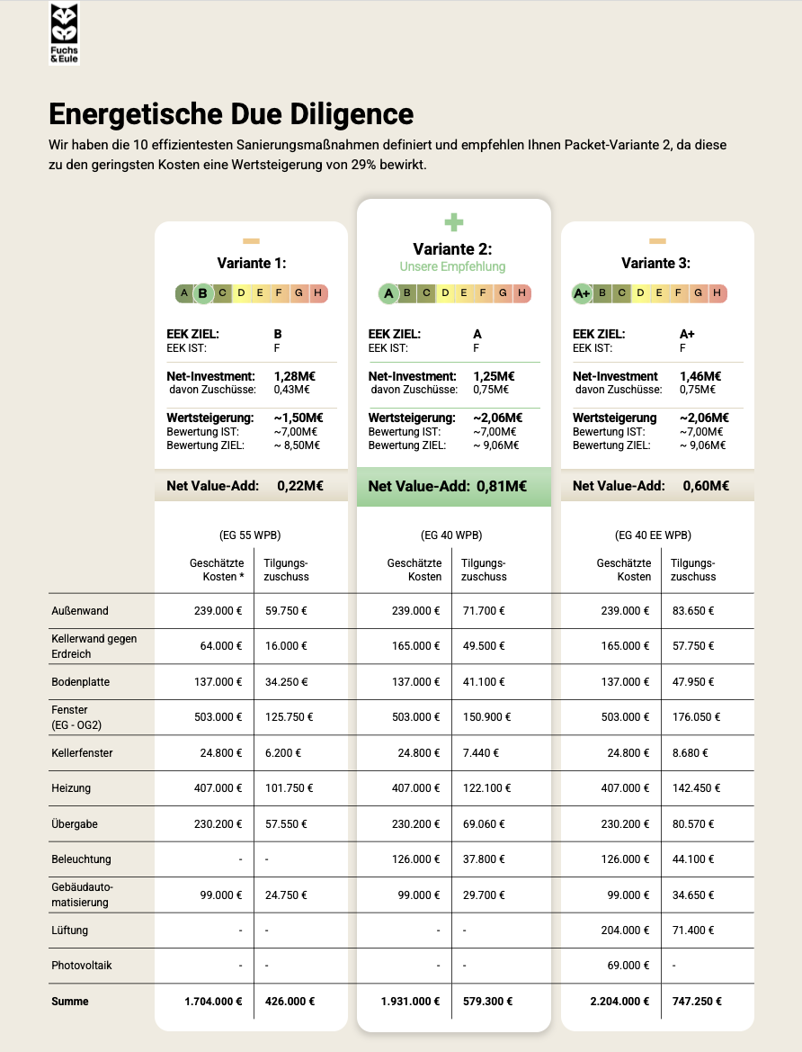 Seite aus einem Energetischen Due-Diligence-Report
